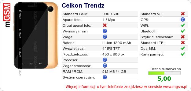 Dane telefonu Celkon Trendz