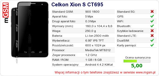 Dane telefonu Celkon Xion S CT695