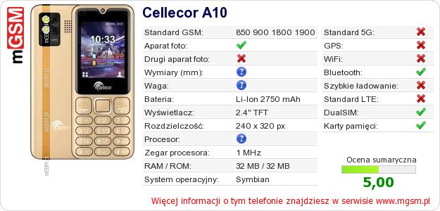 Dane telefonu Cellecor A10