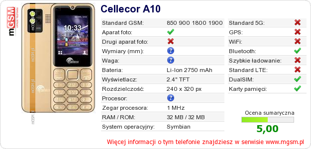 Dane telefonu Cellecor A10