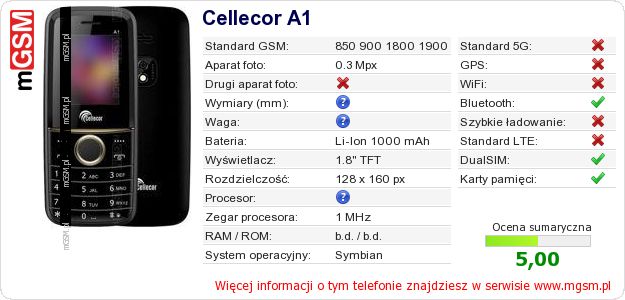 Dane telefonu Cellecor A1