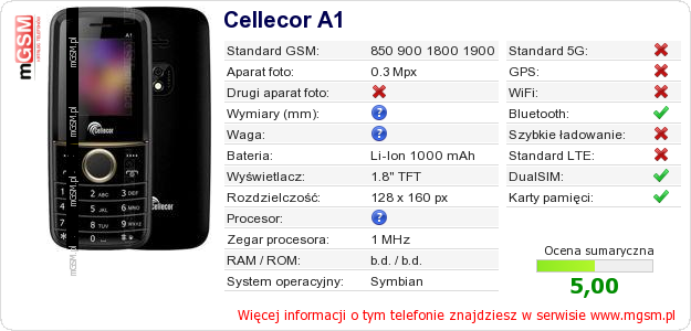 Dane telefonu Cellecor A1
