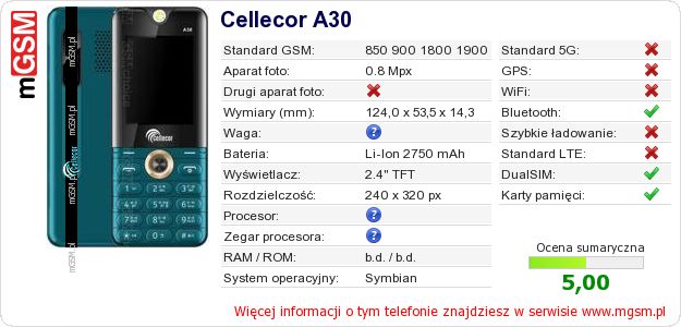 Dane telefonu Cellecor A30