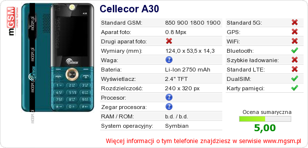 Dane telefonu Cellecor A30