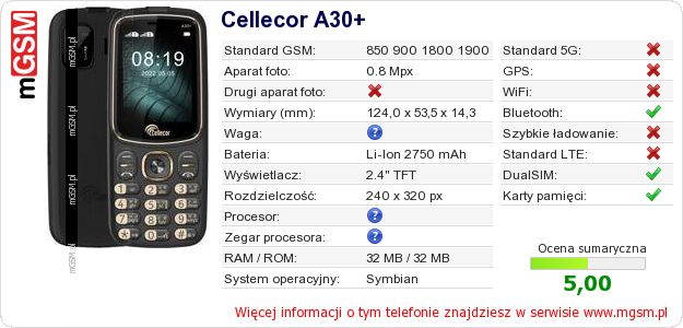 Dane telefonu Cellecor A30+
