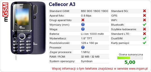 Dane telefonu Cellecor A3