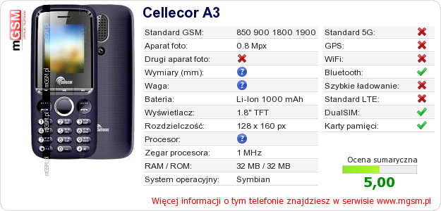 Dane telefonu Cellecor A3
