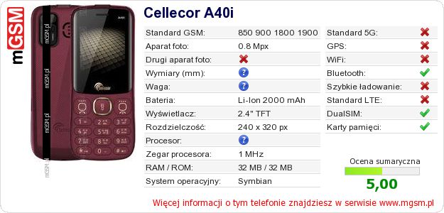 Dane telefonu Cellecor A40i Dane telefonu Cellecor A40i