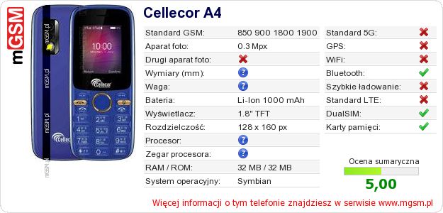 Dane telefonu Cellecor A4