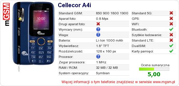 Dane telefonu Cellecor A4i Dane telefonu Cellecor A4i