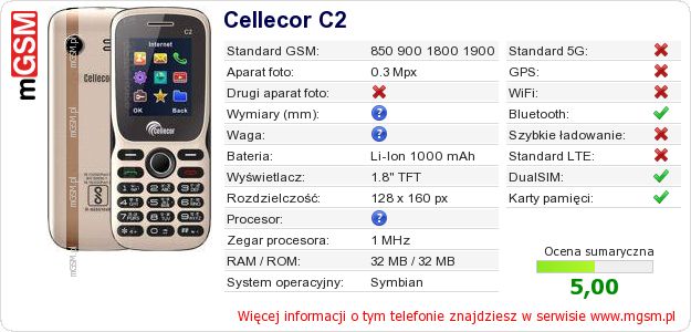 Dane telefonu Cellecor C2 Dane telefonu Cellecor C2