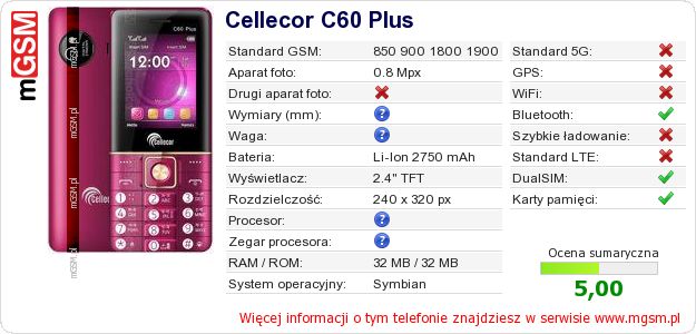 Dane telefonu Cellecor C60 Plus