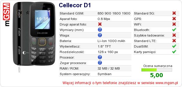 Dane telefonu Cellecor D1