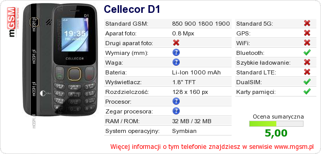 Dane telefonu Cellecor D1 Dane telefonu Cellecor D1