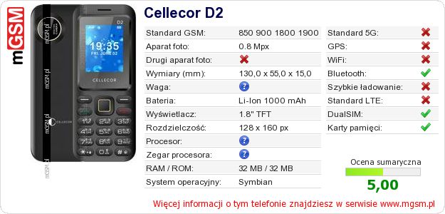 Dane telefonu Cellecor D2