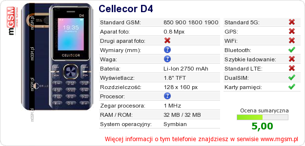 Dane telefonu Cellecor D4