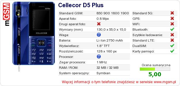 Dane telefonu Cellecor D5 Plus