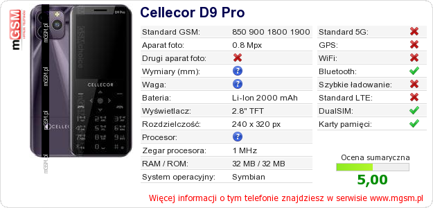 Dane telefonu Cellecor D9 Pro