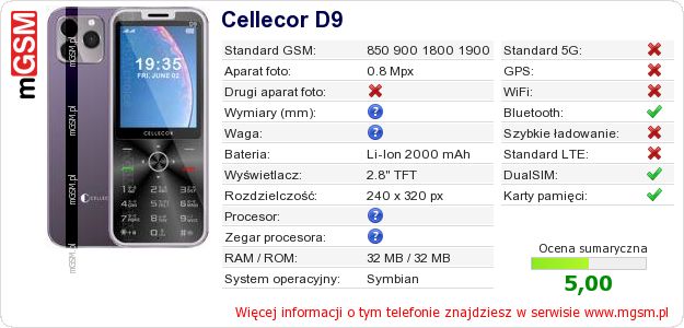 Dane telefonu Cellecor D9