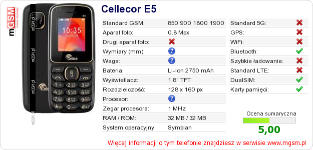 Dane telefonu Cellecor E5 Dane telefonu Cellecor E5