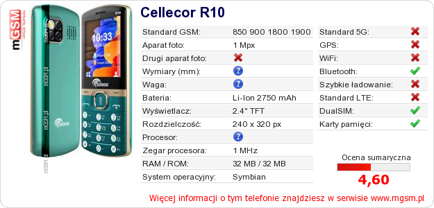 Dane telefonu Cellecor R10