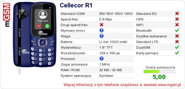 Dane telefonu Cellecor R1