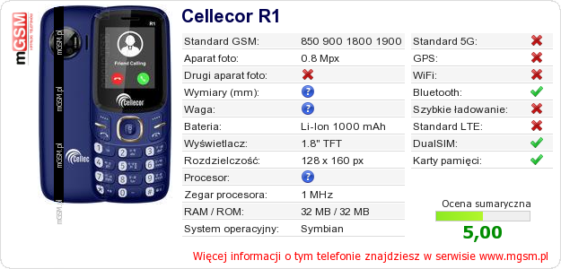 Dane telefonu Cellecor R1 Dane telefonu Cellecor R1