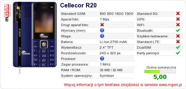 Dane telefonu Cellecor R20