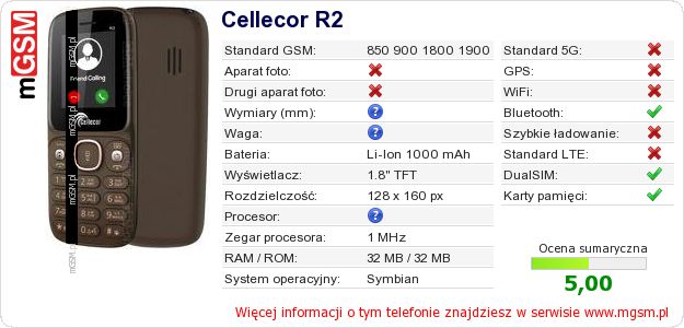 Dane telefonu Cellecor R2