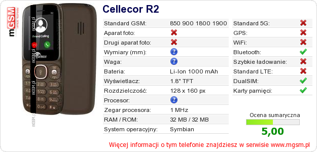 Dane telefonu Cellecor R2