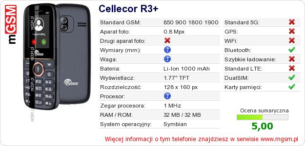 Dane telefonu Cellecor R3+