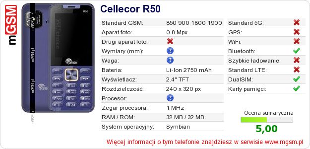 Dane telefonu Cellecor R50