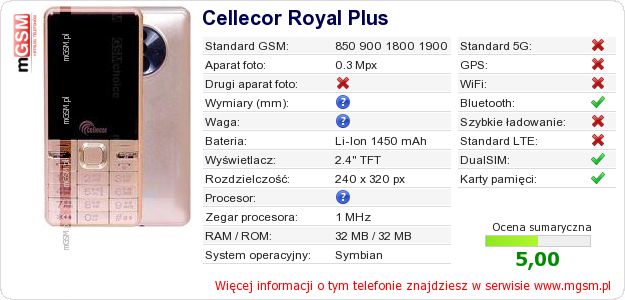 Dane telefonu Cellecor Royal Plus