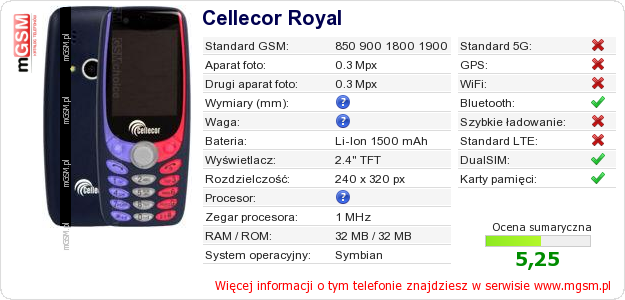 Dane telefonu Cellecor Royal Dane telefonu Cellecor Royal