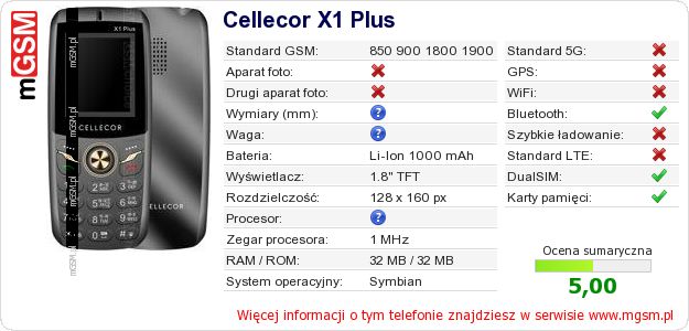 Dane telefonu Cellecor X1 Plus