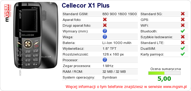 Dane telefonu Cellecor X1 Plus