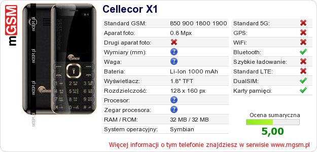 Dane telefonu Cellecor X1 Dane telefonu Cellecor X1