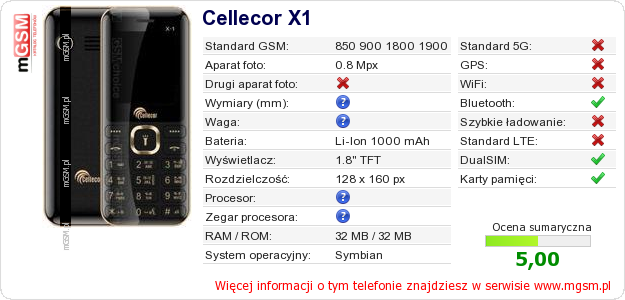 Dane telefonu Cellecor X1