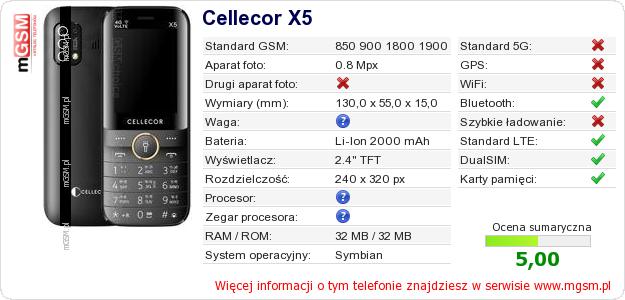 Dane telefonu Cellecor X5