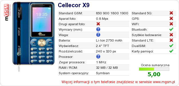 Dane telefonu Cellecor X9