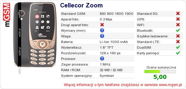 Dane telefonu Cellecor Zoom Dane telefonu Cellecor Zoom