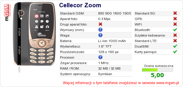 Dane telefonu Cellecor Zoom