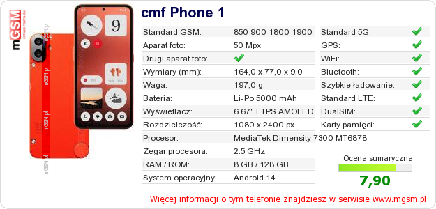 Dane telefonu cmf Phone 1