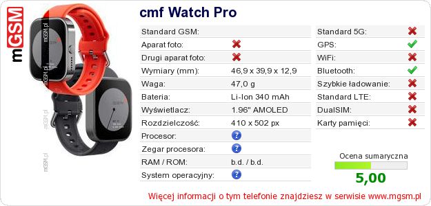 Dane telefonu cmf Watch Pro