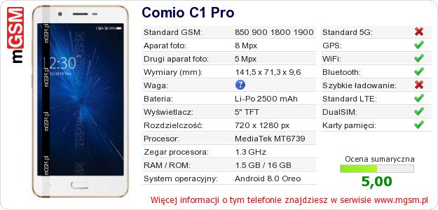 Dane telefonu Comio C1 Pro