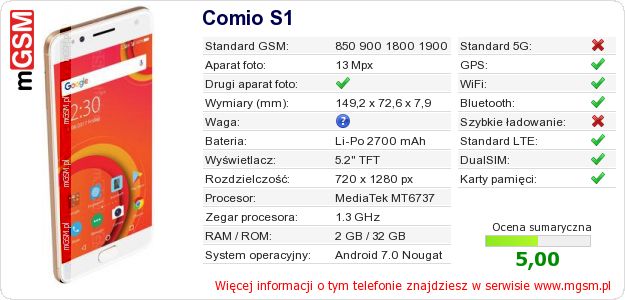 Dane telefonu Comio S1