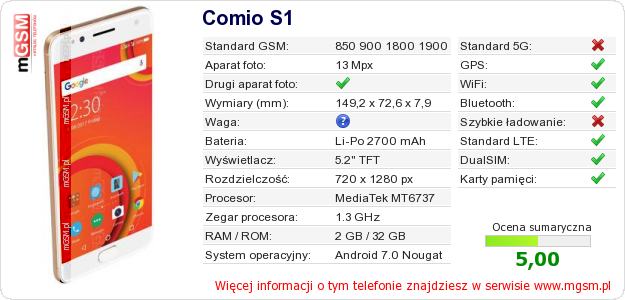 Dane telefonu Comio S1