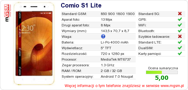 Dane telefonu Comio S1 Lite