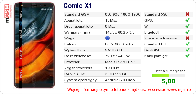 Dane telefonu Comio X1