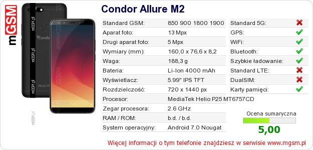 Dane telefonu Condor Allure M2 Dane telefonu Condor Allure M2
